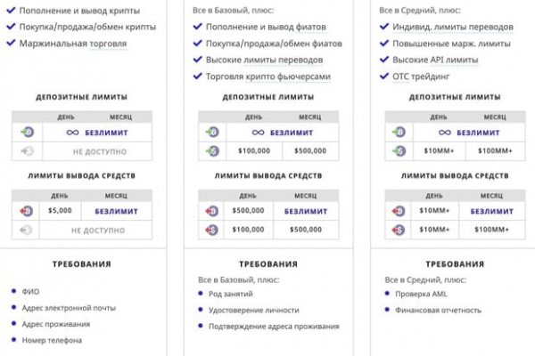 Как вывести с омг